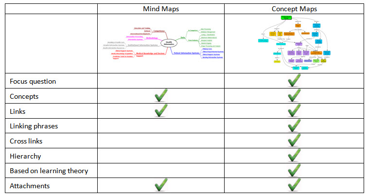 Free Concept Map Template Microsoft Word Download Free Latinthepiratebay